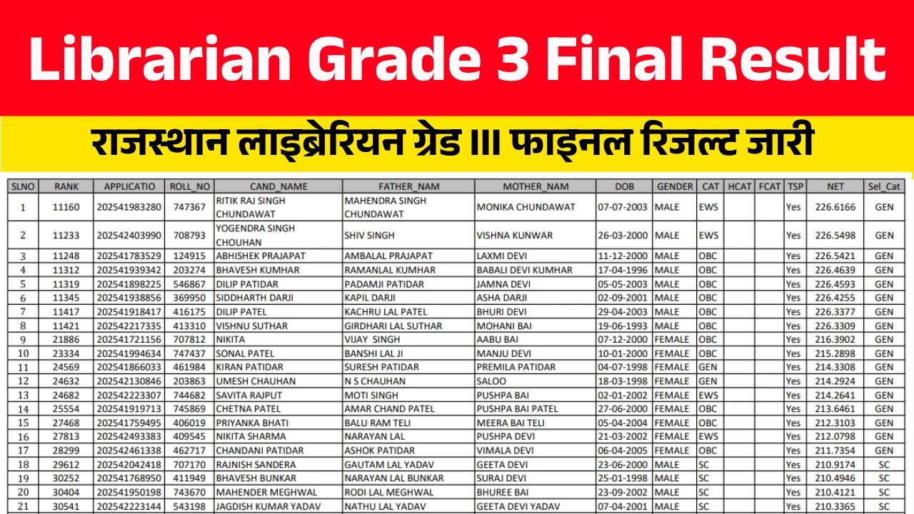 Librarian Grade 3 Final Result 2026