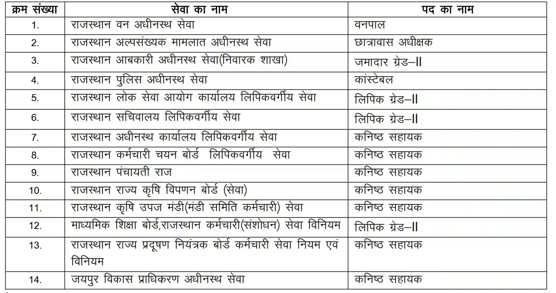 CET Vacancy