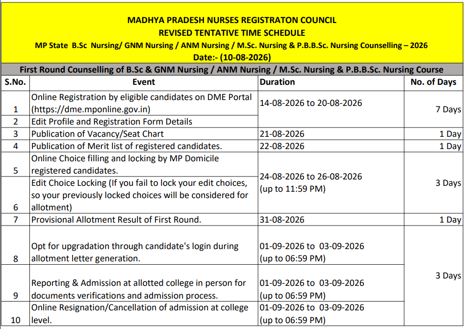 MP PNST Counselling 
